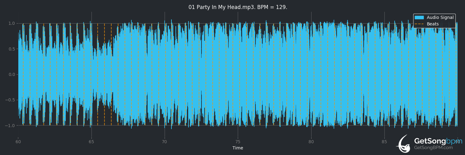 bpm analysis for Party in My Head (September)