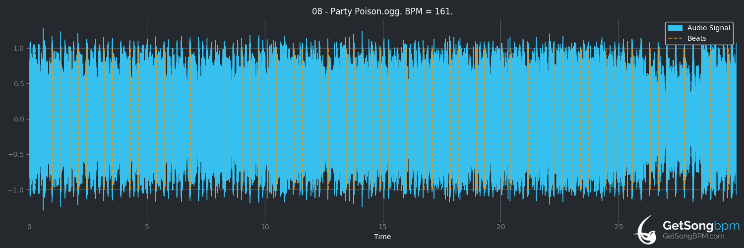 bpm analysis for Party Poison (My Chemical Romance)