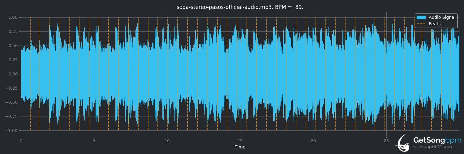 bpm analysis for Pasos (Soda Stereo)
