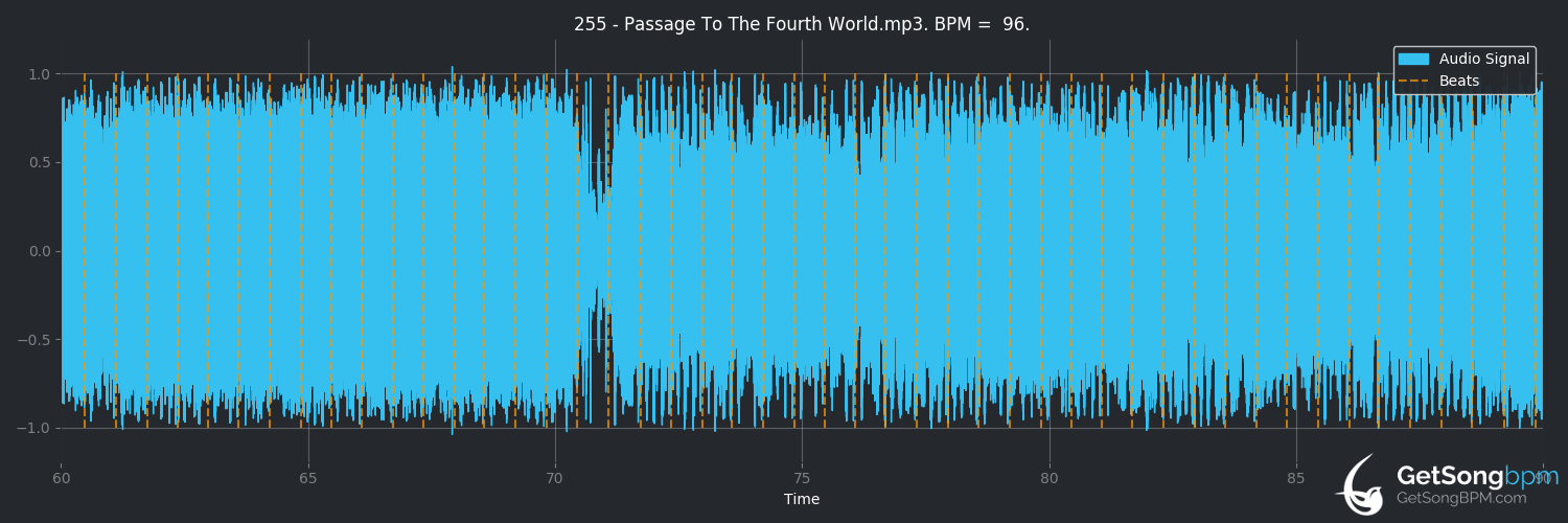 bpm analysis for Passage to the Fourth World (Sinergy)