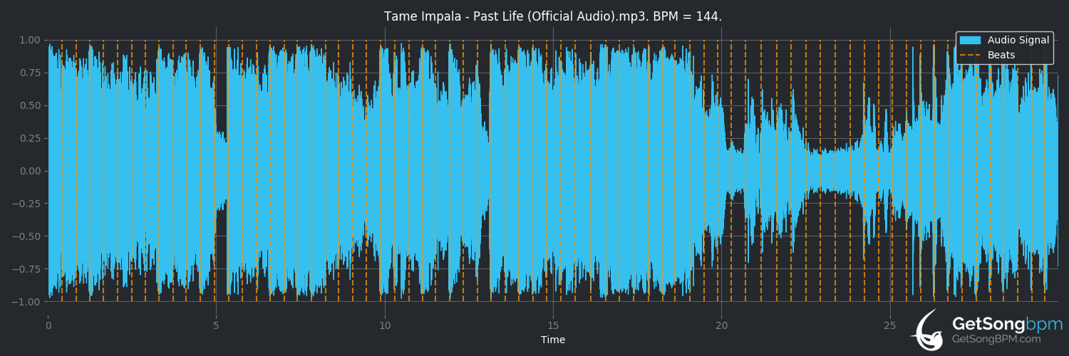 bpm analysis for Past Life (Tame Impala)