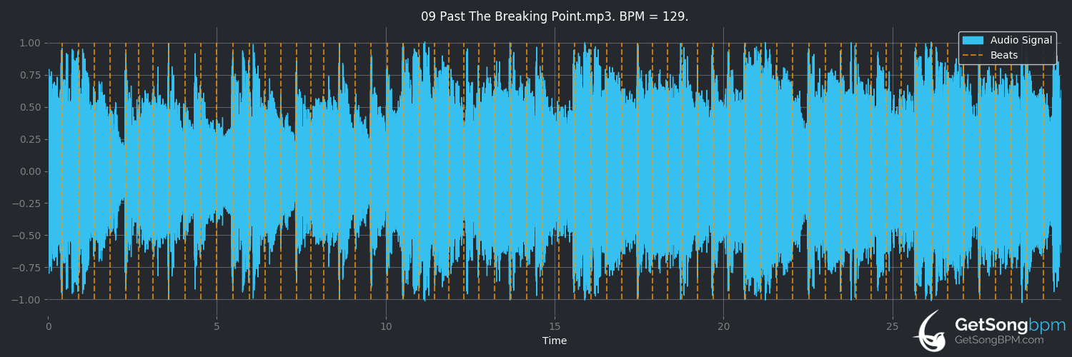 bpm analysis for Past the Breaking Point (Lexincrypt)