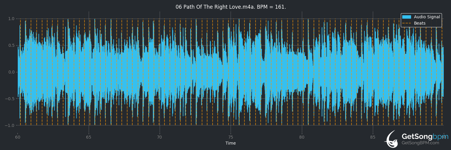 bpm analysis for Path of the Right Love (Gloria Estefan)