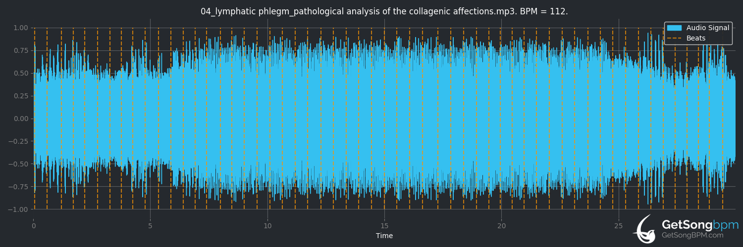 bpm analysis for Pathological Analysis of the Collagenic Affections (Lymphatic Phlegm)