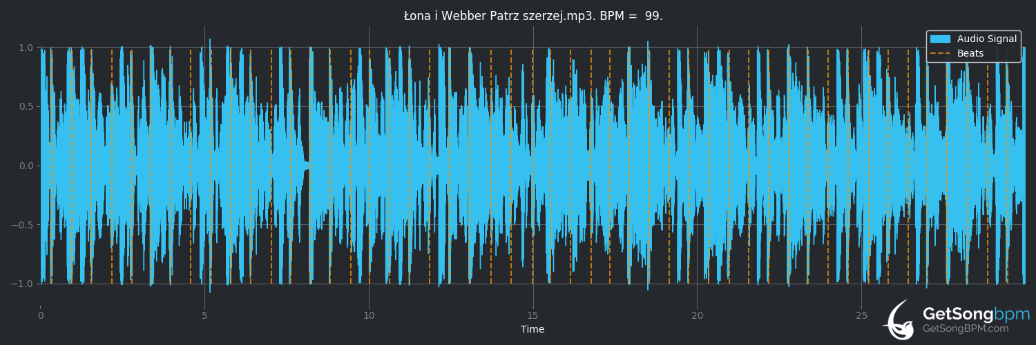bpm analysis for Patrz szerzej (Łona i Webber)