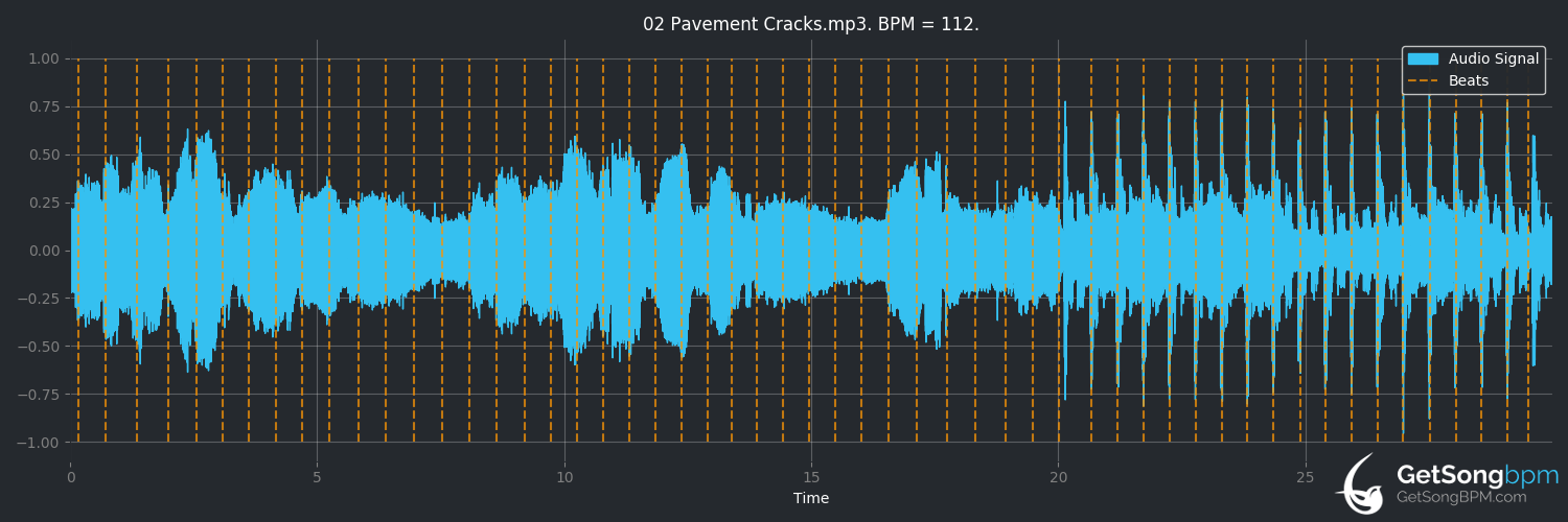 bpm analysis for Pavement Cracks (Annie Lennox)