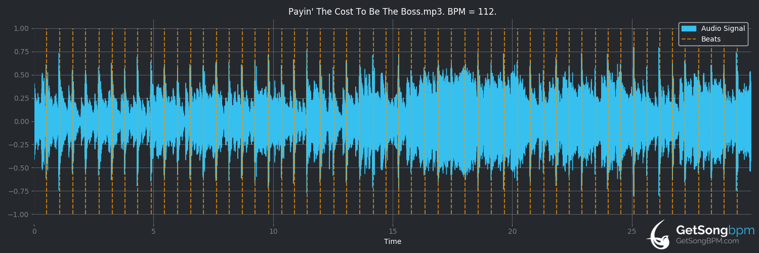 bpm analysis for Payin' the Cost to Be the Boss (Pat Benatar)