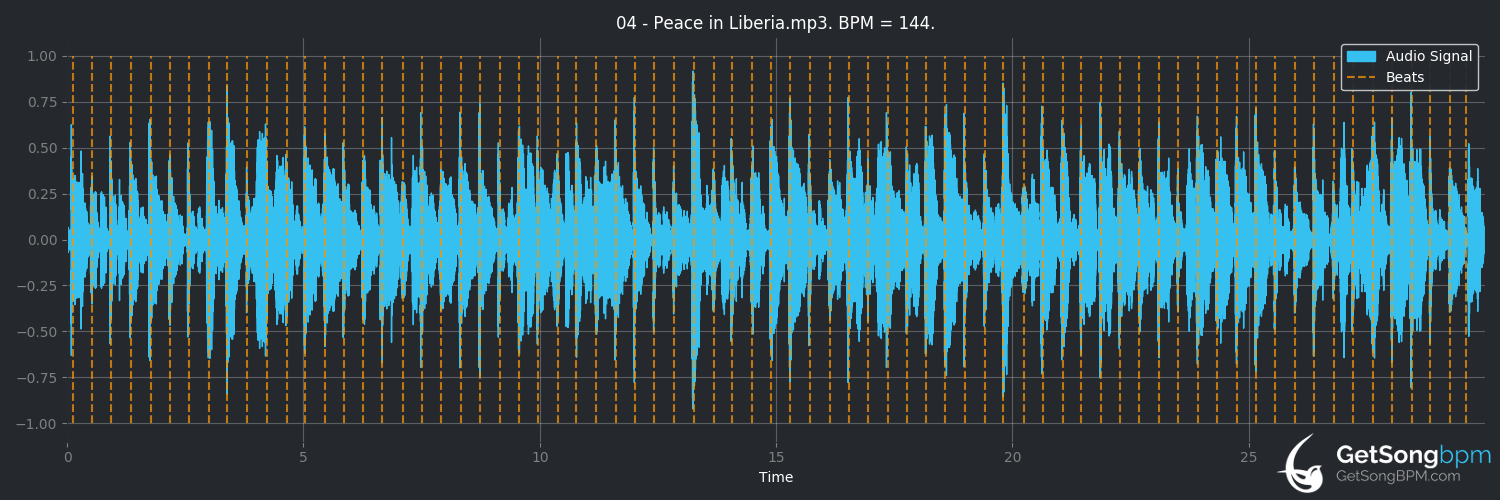 bpm analysis for Peace in Liberia (Alpha Blondy)