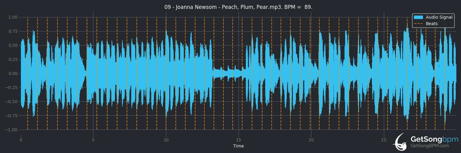 bpm analysis for Peach, Plum, Pear (Joanna Newsom)