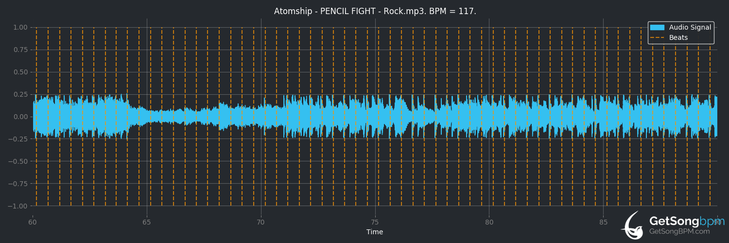 bpm analysis for Pencil Fight (Atomship)
