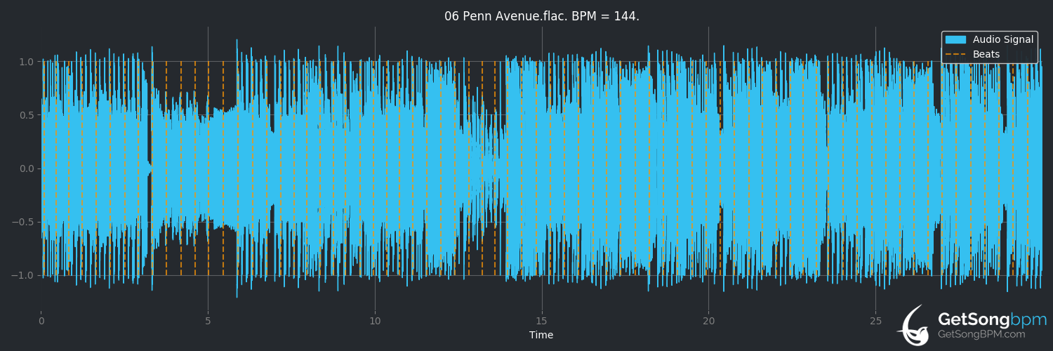 bpm analysis for Penn Avenue (Renard)