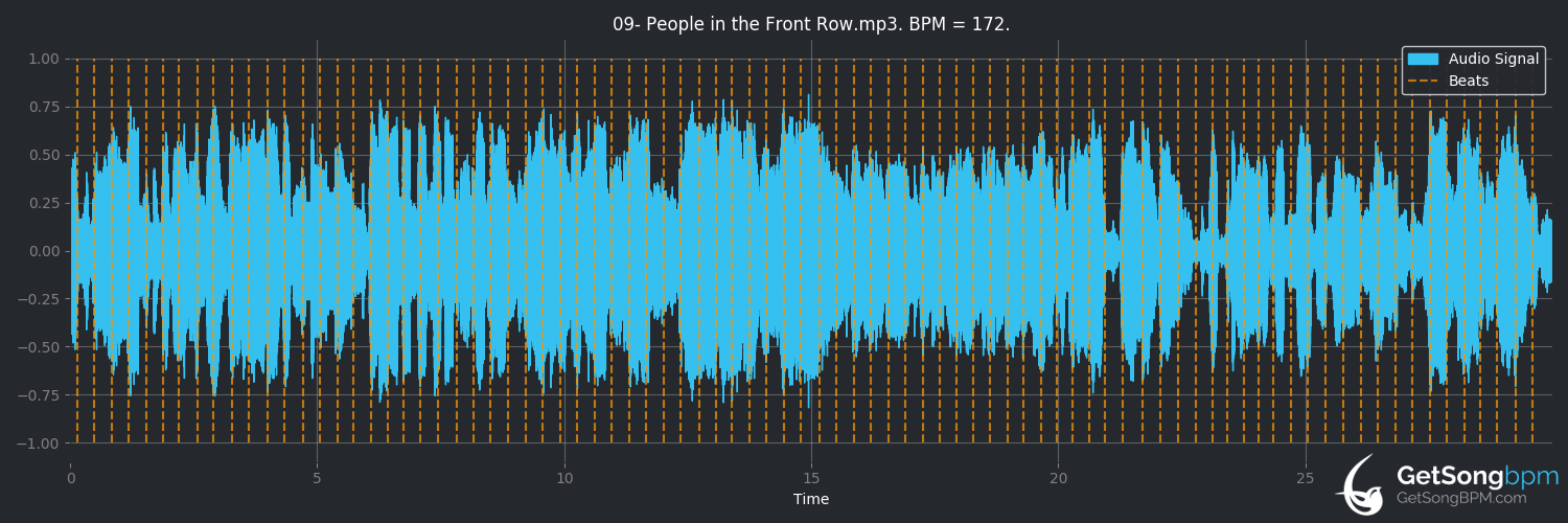 bpm analysis for People in the Front Row (Melanie)