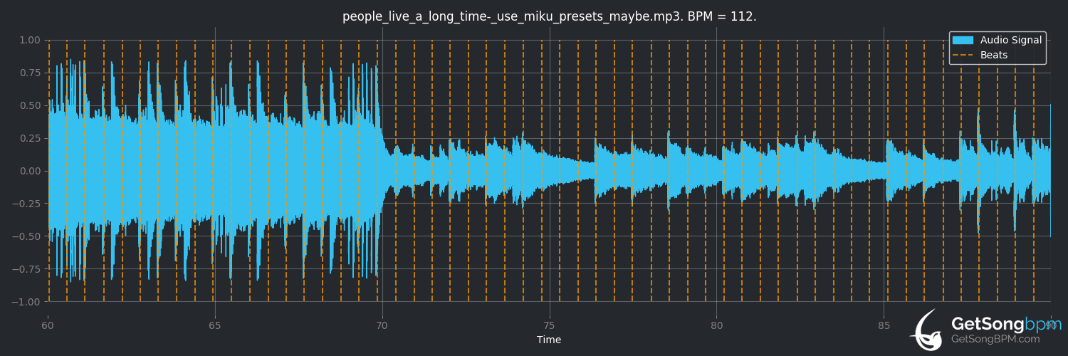 bpm analysis for people live a long time (hyi)