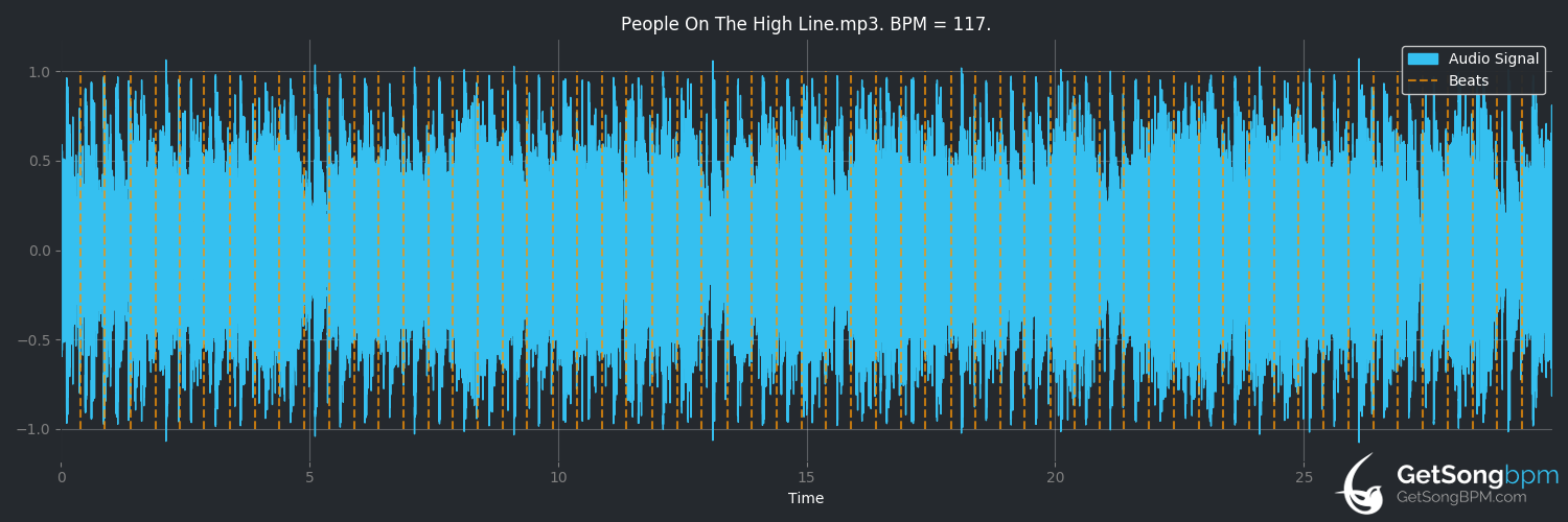 bpm analysis for People on the High Line (New Order)