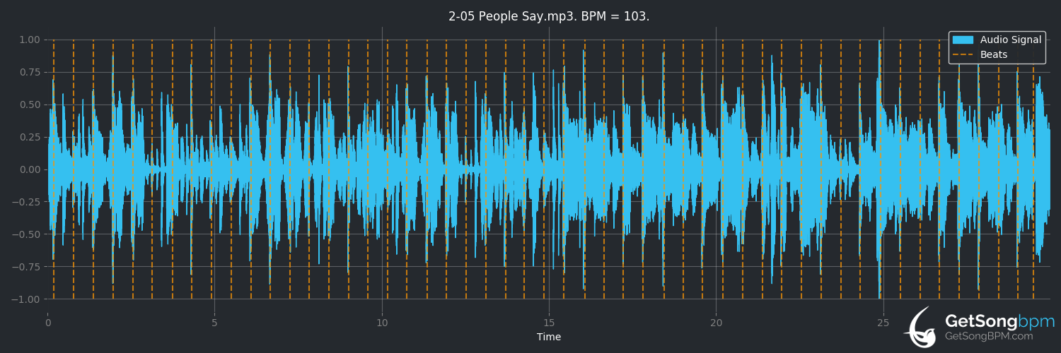 bpm analysis for People Say (The Meters)