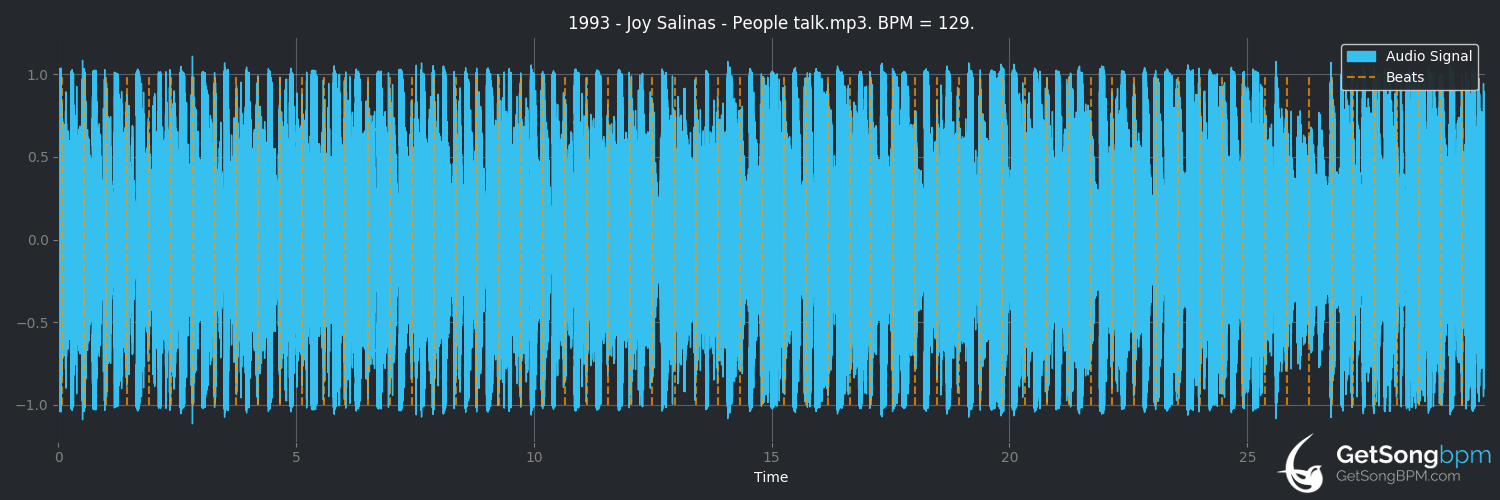 bpm analysis for People Talk (Joy Salinas)