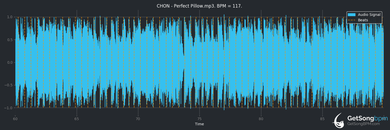 bpm analysis for Perfect Pillow (CHON)