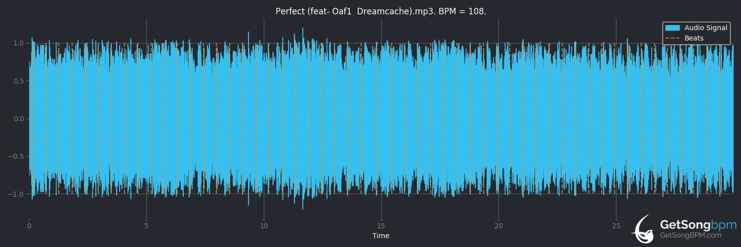bpm analysis for Perfect Places (Lorde)