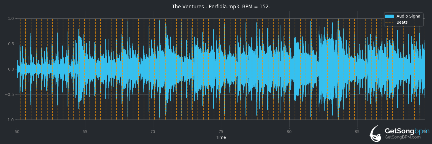 bpm analysis for Perfidia (The Ventures)