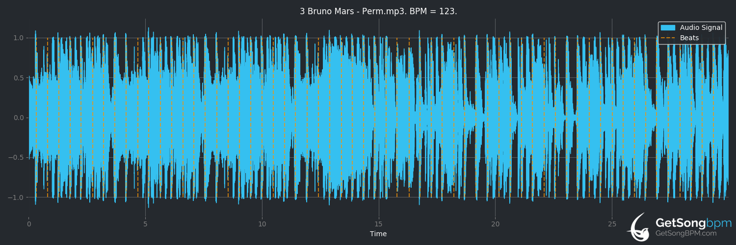 bpm analysis for Perm (Bruno Mars)
