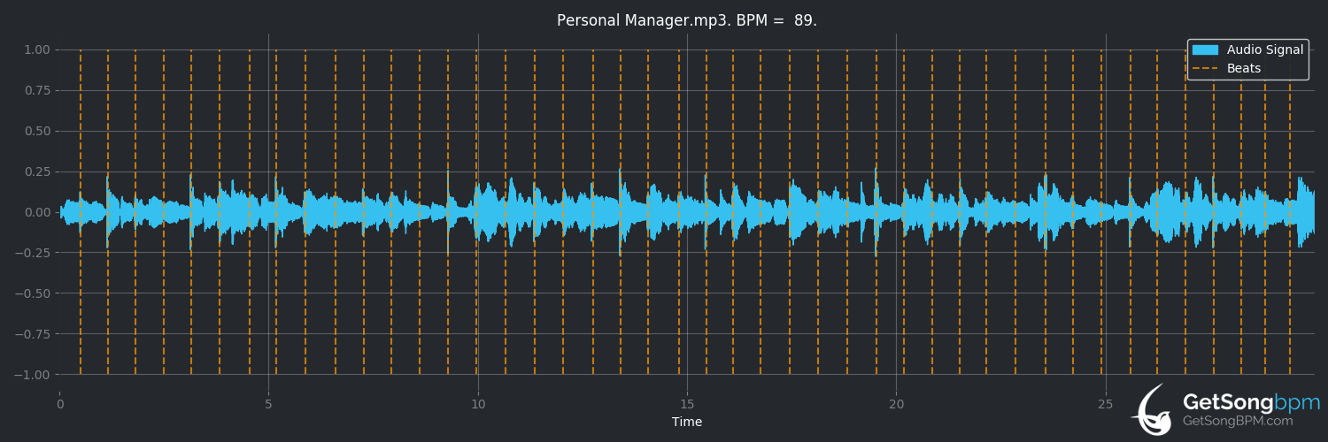 bpm analysis for Personal Manager (Albert King)