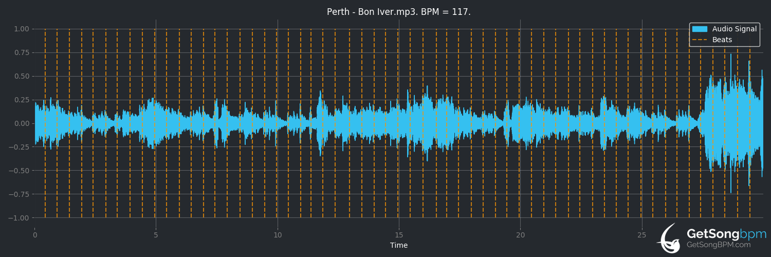 bpm analysis for Perth (Bon Iver)