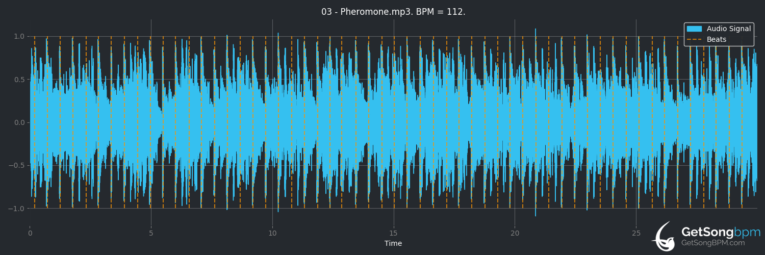bpm analysis for Pheromone (Prince)
