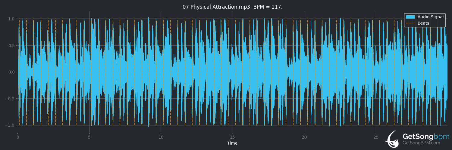 bpm analysis for Physical Attraction (Madonna)