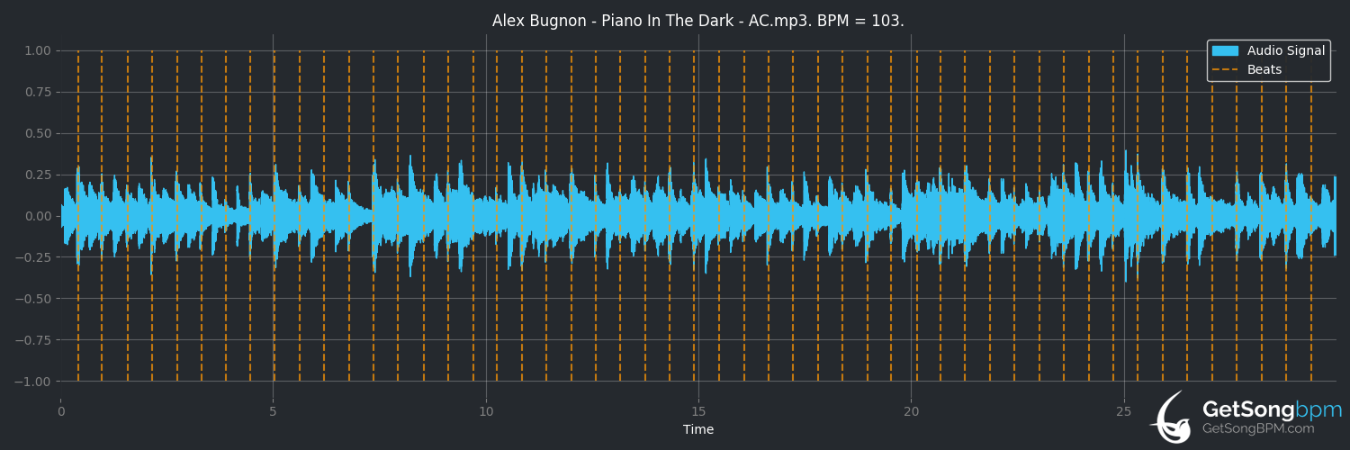 bpm analysis for Piano In The Dark (Alex Bugnon)