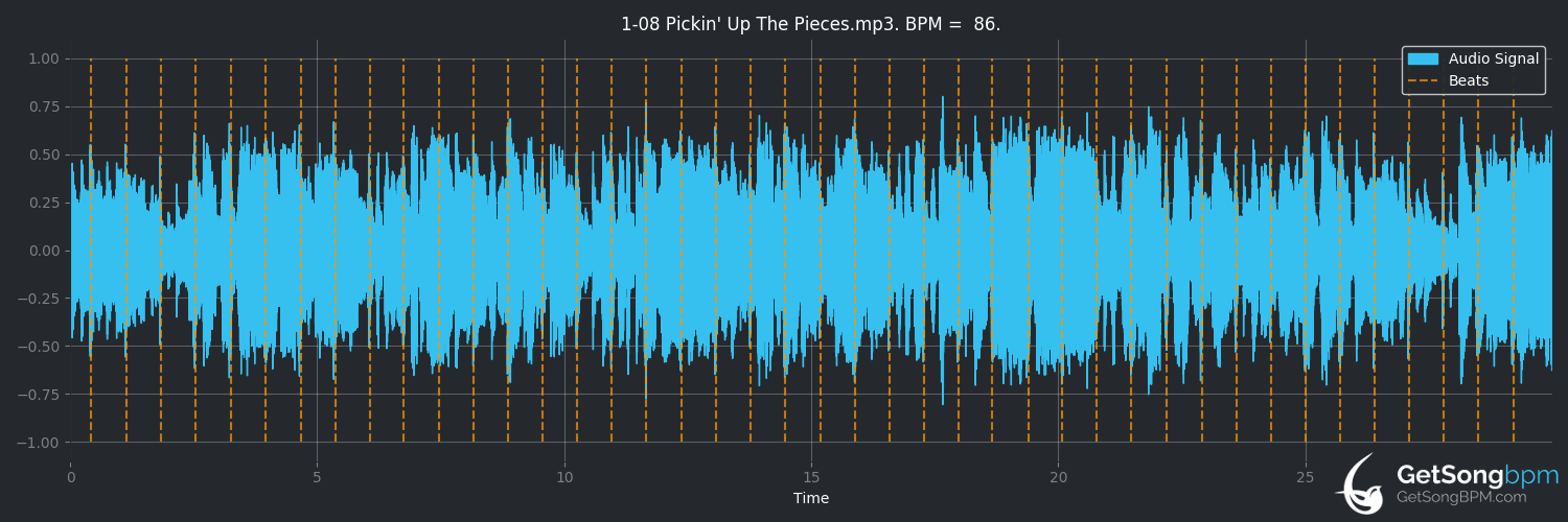 bpm analysis for Pickin' Up the Pieces (Poco)