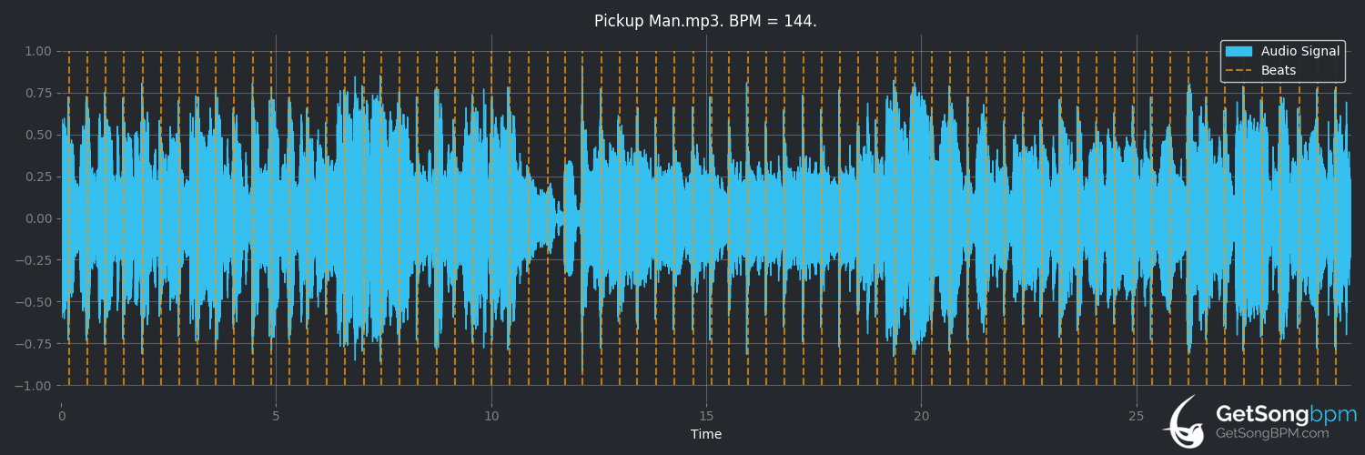 bpm analysis for Pickup Man (Joe Diffie)