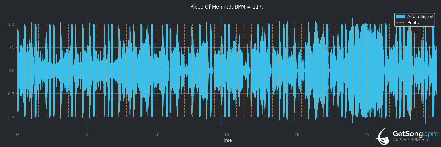 bpm analysis for Piece of Me (Britney Spears)