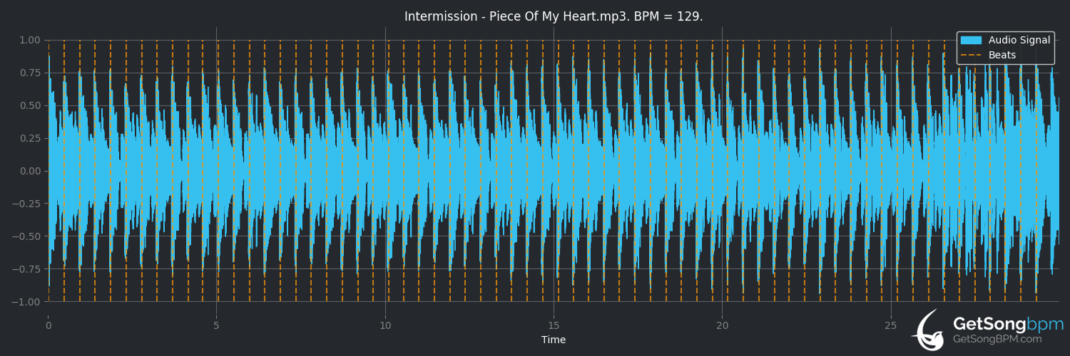 bpm analysis for Piece of My Heart (Intermission)