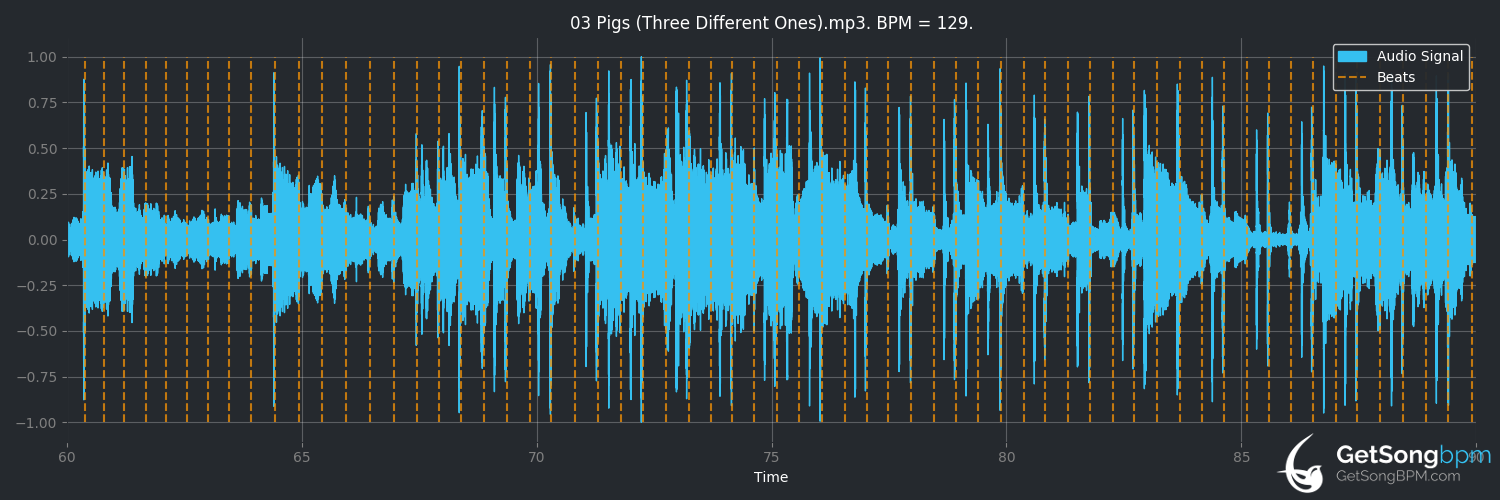 bpm analysis for Pigs (Three Different Ones) (Pink Floyd)