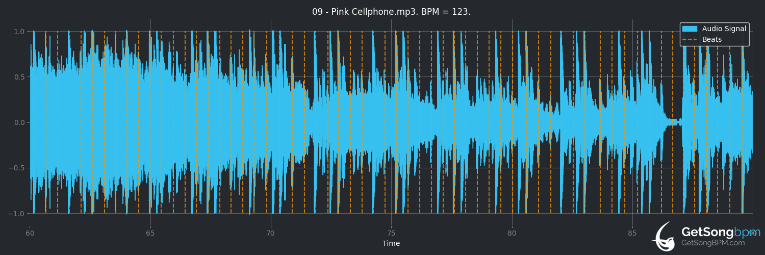 bpm analysis for Pink Cellphone (Deftones)