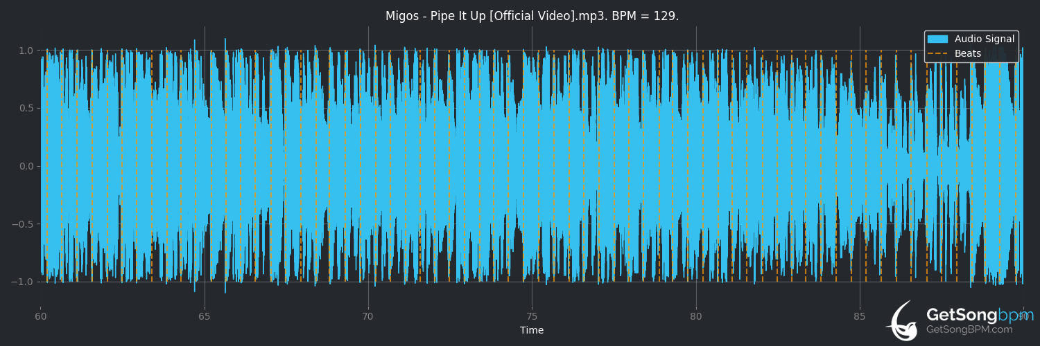 bpm analysis for Pipe It Up (Migos)