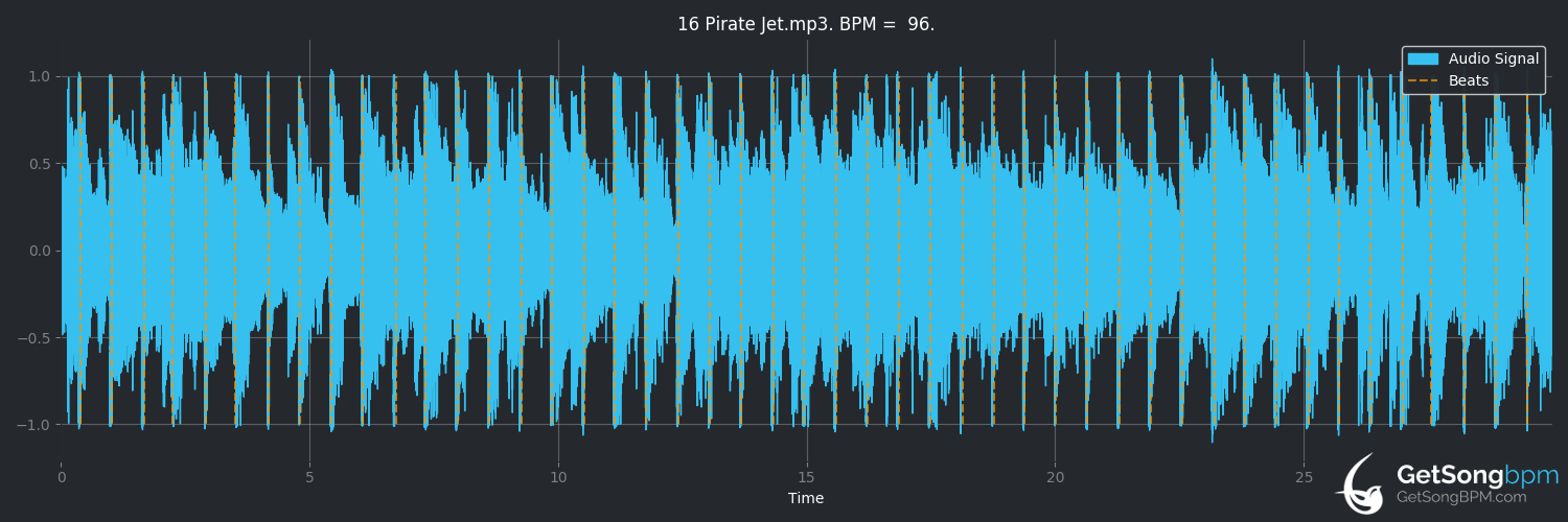 bpm analysis for Pirate Jet (Gorillaz)