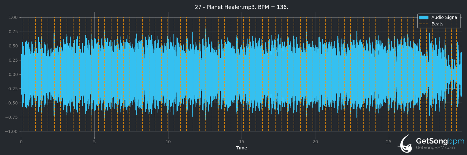 bpm analysis for Planet Healer (Homestuck)