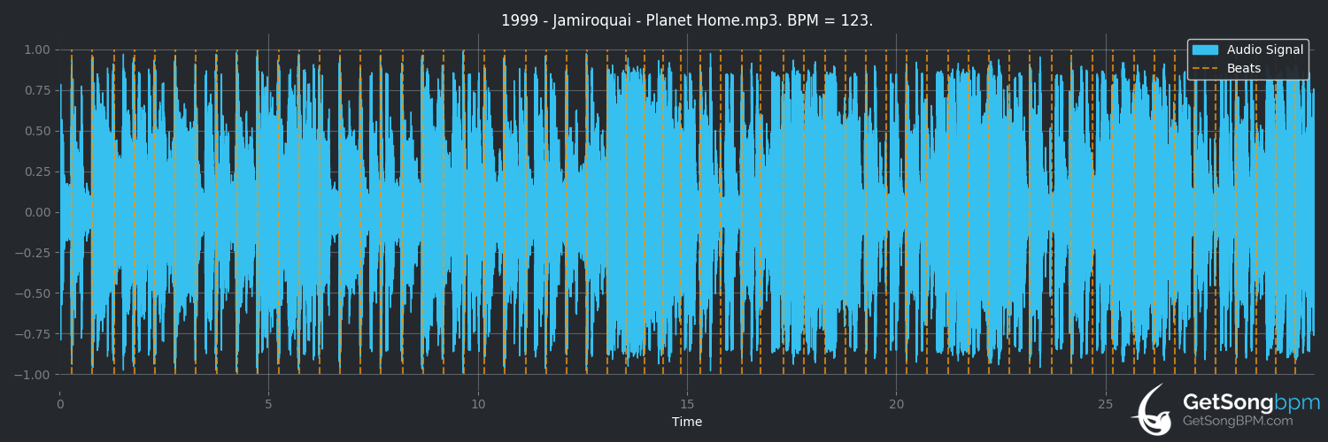 bpm analysis for Planet Home (Jamiroquai)
