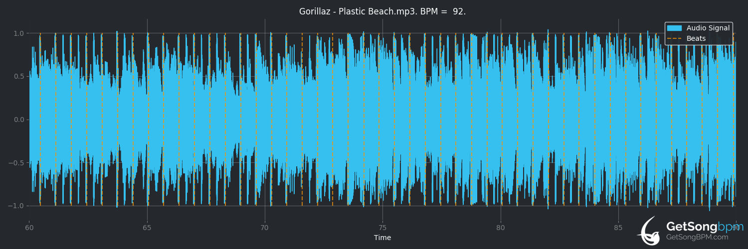 bpm analysis for Plastic Beach (Gorillaz)