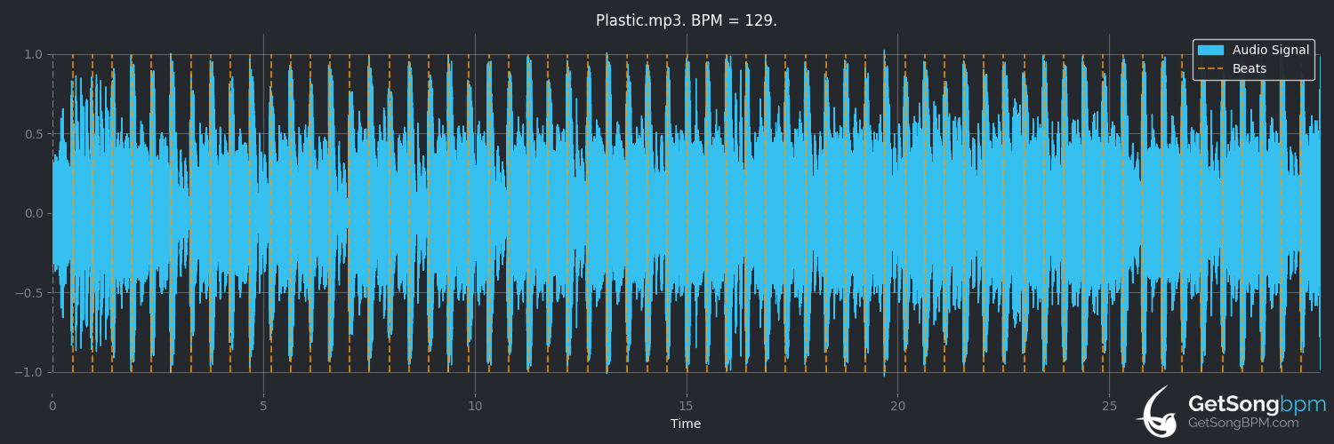 bpm analysis for Plastic (New Order)