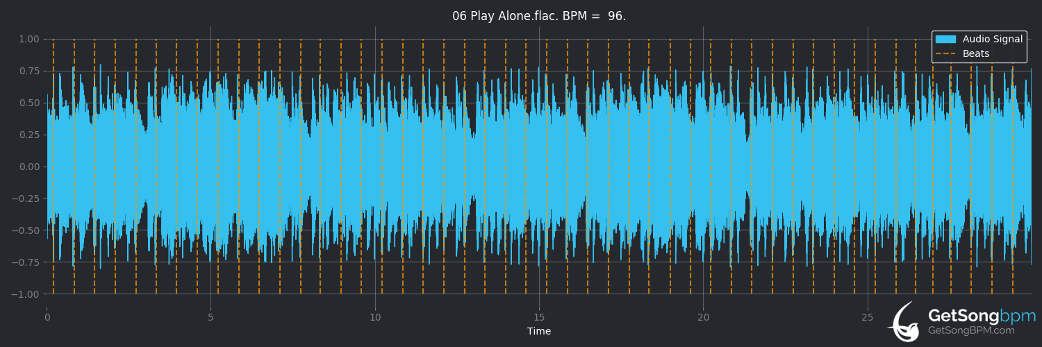 bpm analysis for Play Alone (Asylum Party)