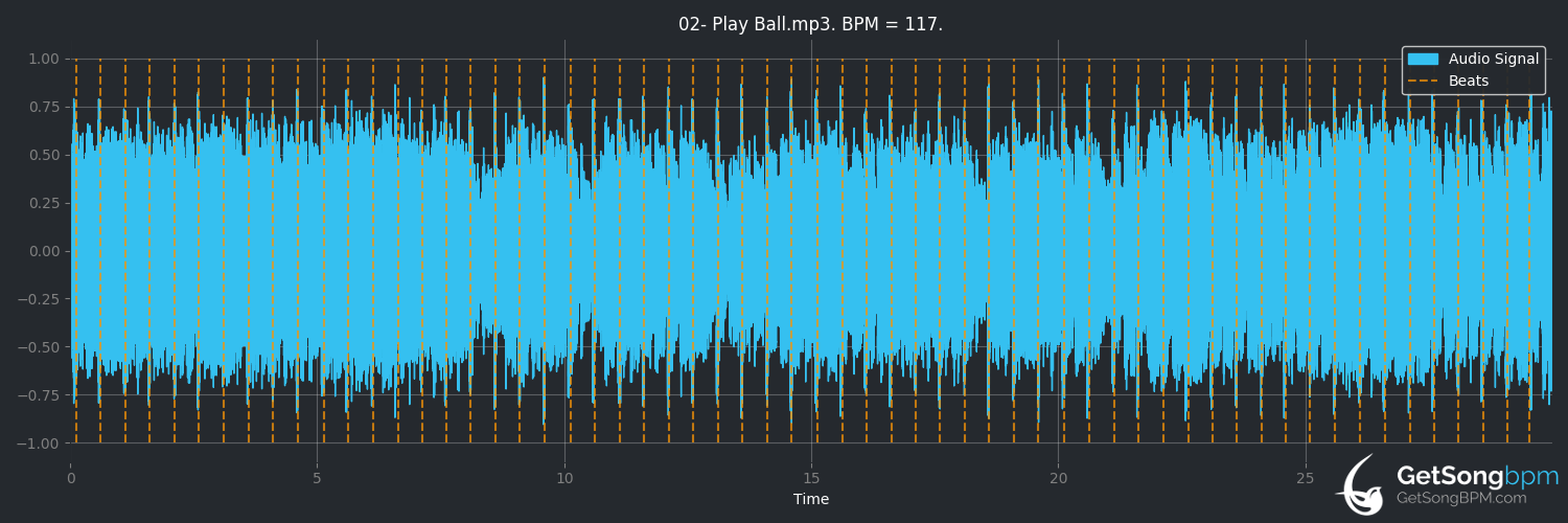 bpm analysis for Play Ball (AC/DC)