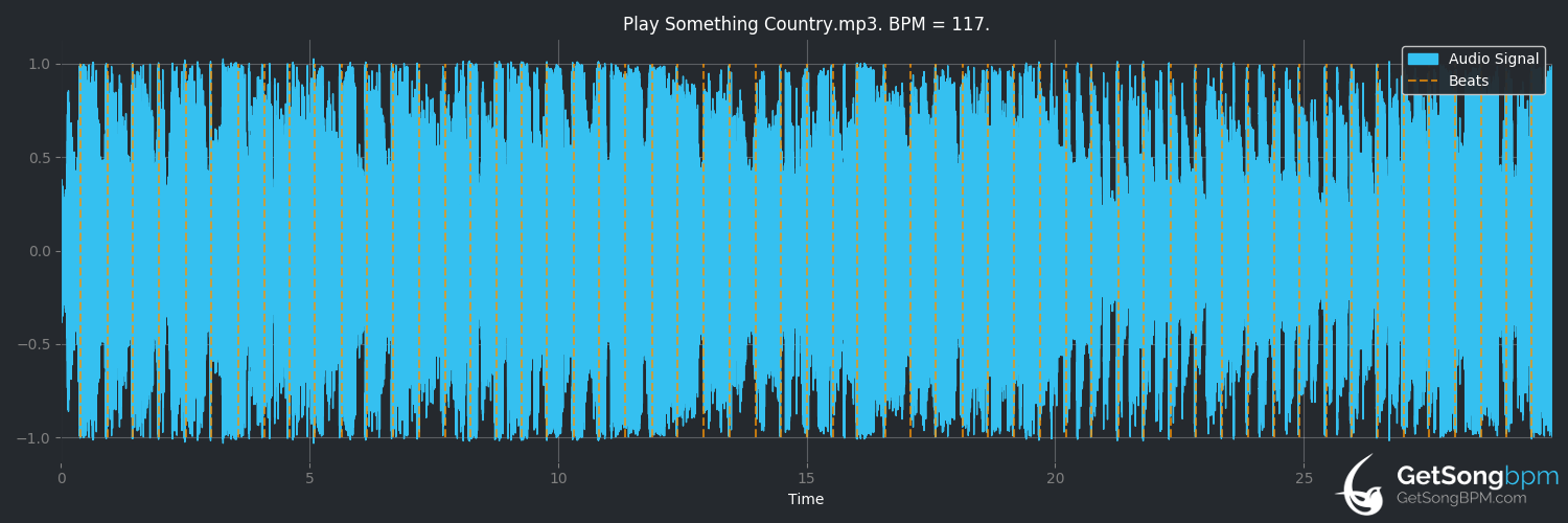 bpm analysis for Play Something Country (Brooks & Dunn)