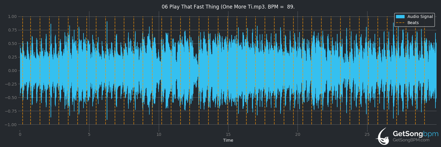 bpm analysis for Play That Fast Thing (One More Time) (Rockpile)