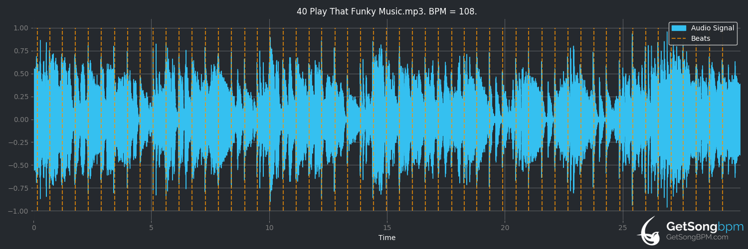 bpm analysis for Play That Funky Music (Wild Cherry)
