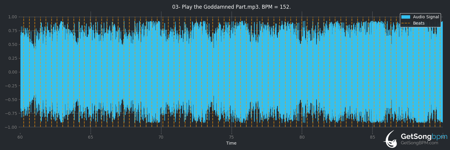 bpm analysis for Play the Goddamned Part (Nine Inch Nails)