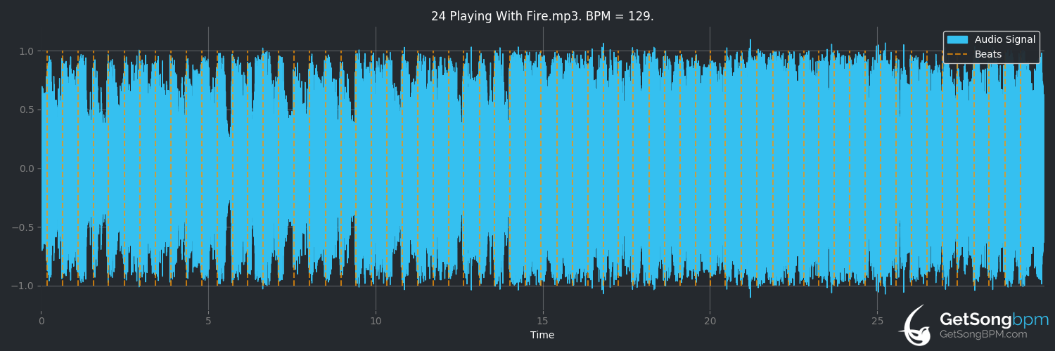 bpm analysis for Playing with Fire (Darin)