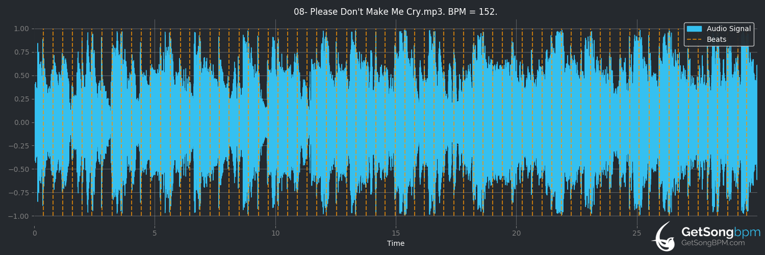 bpm analysis for Please Don't Make Me Cry (Lianne La Havas)