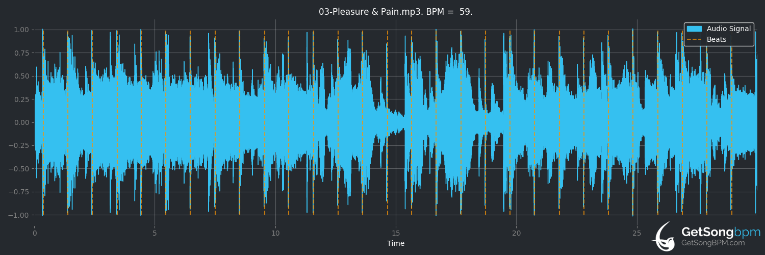 bpm analysis for Pleasure & Pain (112)
